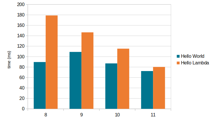 HelloWorld and HelloWorld numbers from 8-11